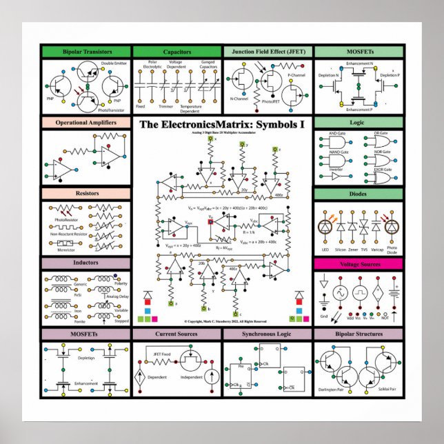 The ElectronicsMatrix: Symbols 1 Poster (Front)