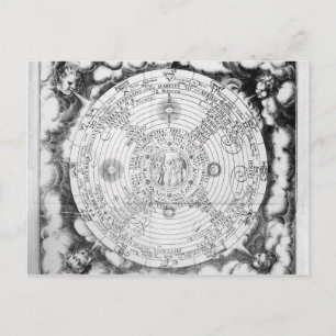 The Elemental Composition of the World Postcard