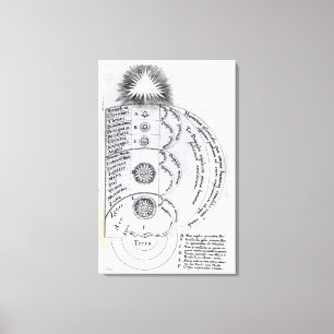 The Essential Harmony Canvas Print