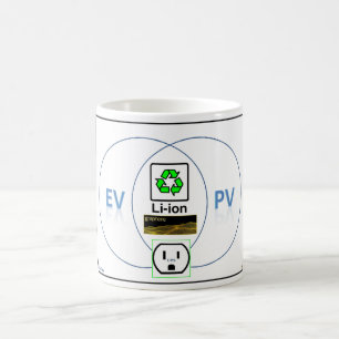 The EV/PV Venn Diagram Coffee Mug