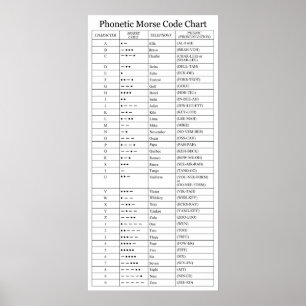 The FAA Phonetic and Morse Code Chart