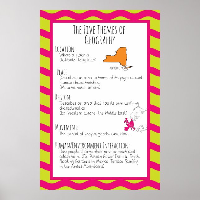 The Five Themes of Geography Poster (Front)
