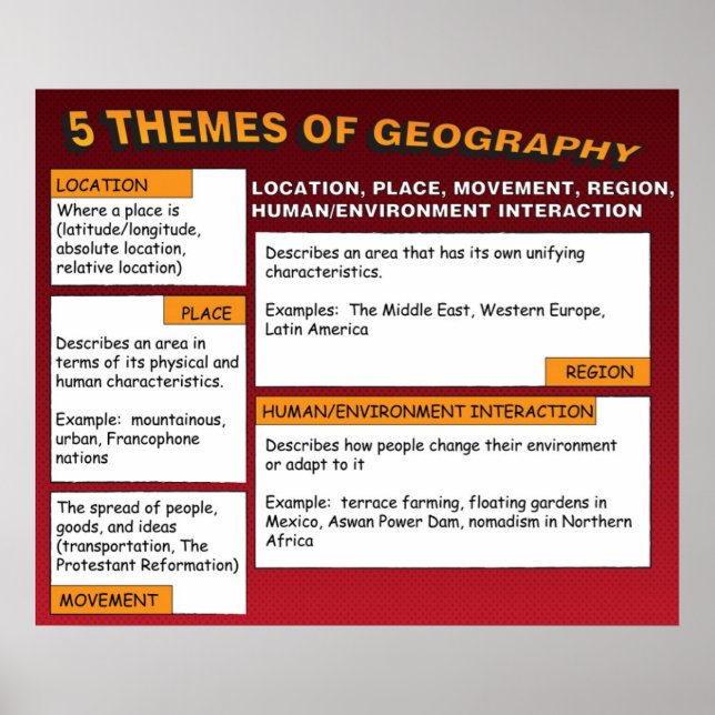 The Five Themes of Geography Poster (Front)