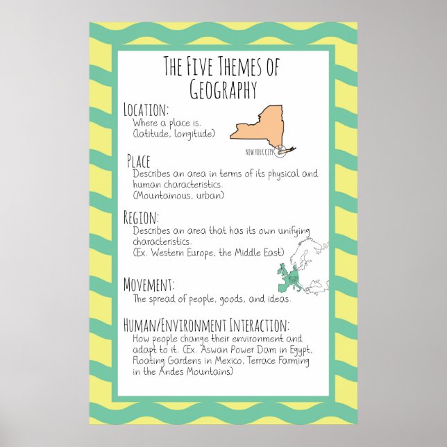The Five Themes of Geography Poster (Front)