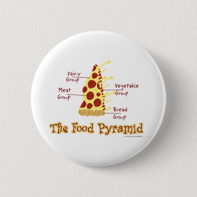 The Food Pyramid Explained 2 Inch Round Button (Front)
