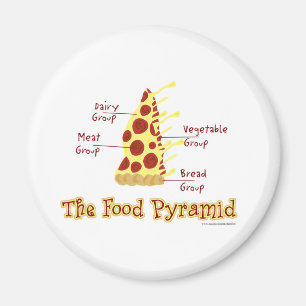 The Food Pyramid Explained Magnet
