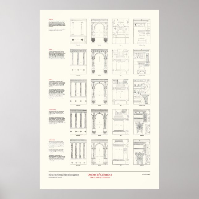 The Four Books of Architecture - Orders of Columns Poster (Front)