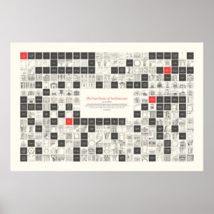 The Four Books of Architecture - Visual Outline Poster