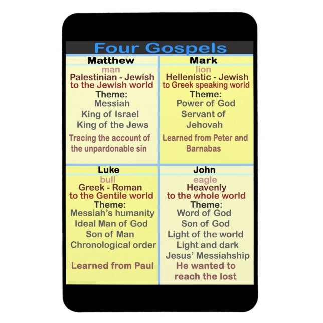 The Four Gospels  Magnet (Vertical)
