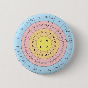 The Genetic Code 2 Inch Round Button