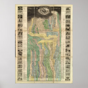 The History of the Universe Poster