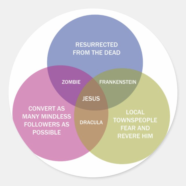The Immaculate Venn Diagram Classic Round Sticker (Front)