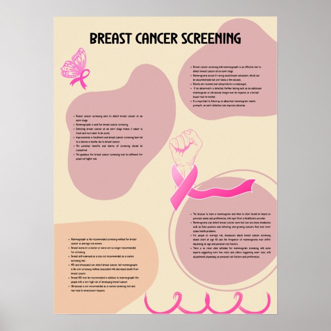 The Importance of Breast Cancer Screening Poster (Front)