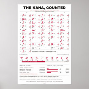 The Kana Counted - Red on White Kana Chart