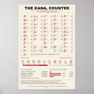 The Kana Counted - Warm Paper Kana Chart