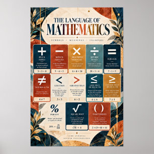 The Language of Mathematics Symbols Educational Po Poster