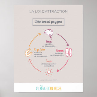 The law of attraction poster
