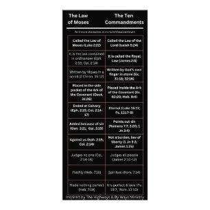 The Law of Moses is not the Ten Commandments Rack Card