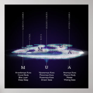 The Layers Of AUM - Poster