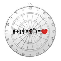 The Love Equation for Men