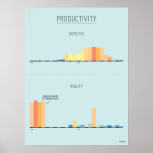 The Magical Hours of Productivity Poster