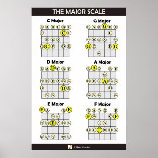 The Major Scale on Guitar Poster