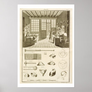 The manufacture of hats and hat designs, from the poster