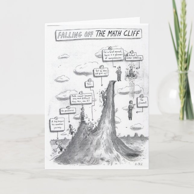 The Math Process Card (Front)