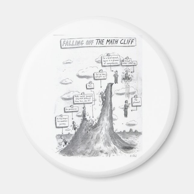The Math Process Magnet (Front)
