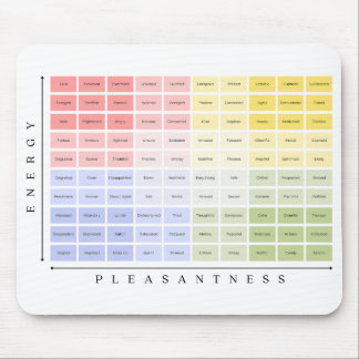 The Mood Meter Mental Health and Psychology Mouse Pad
