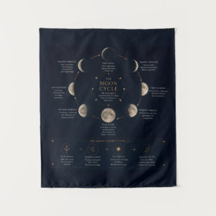 The Moon Cycle & Meaning of Phases Tapestry