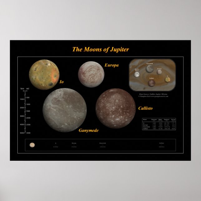The Moons of Jupiter Poster (Front)