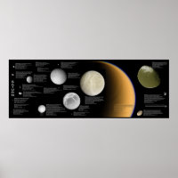 The Moons of Saturn Enceladus Tethys Titan Mimas
