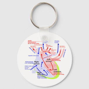 The more detailed heart keychain