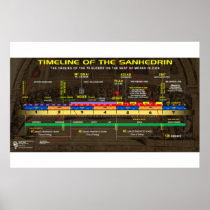 The Nascient Sanhedrin Poster