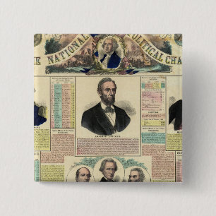 The National Political Chart 2 Inch Square Button