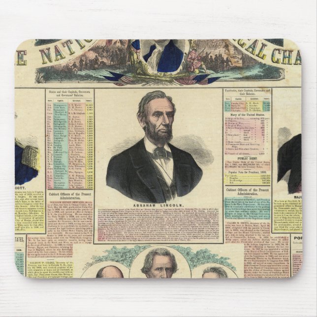The National Political Chart Mouse Pad (Front)