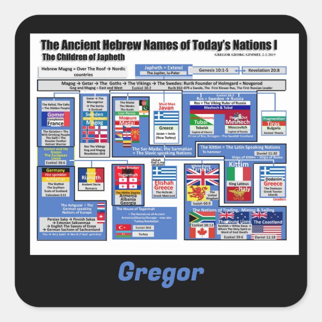 The Nations Today in Ancient Hebrew Personalize Square Sticker (Front)