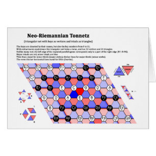 The Neo-Riemannian Theory Tonnetz Music Diagram