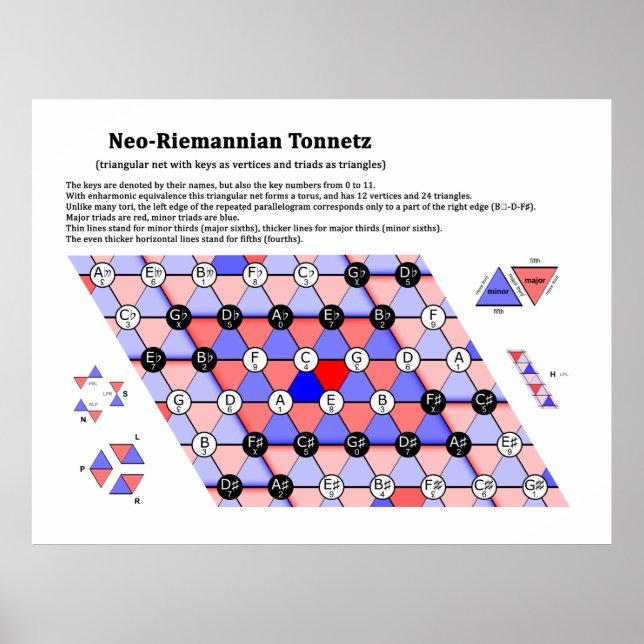 The Neo-Riemannian Theory Tonnetz Music Diagram Poster (Front)