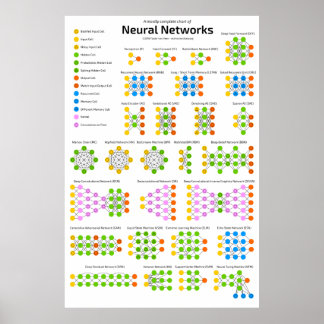 The Neural Network Zoo Poster