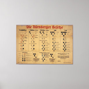 The Nuremberg Laws Chart Canvas Print