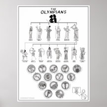 The Olympians - greekmythcomix Poster