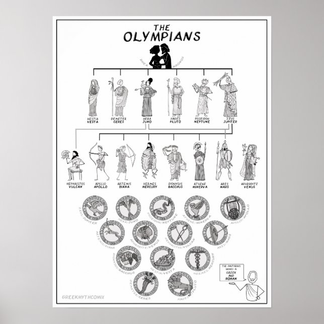 The Olympians - greekmythcomix Poster (Front)