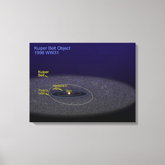 The orbit of the binary Kuiper Belt object Canvas Print (Front)