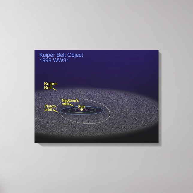 The orbit of the binary Kuiper Belt object Canvas Print (Front)