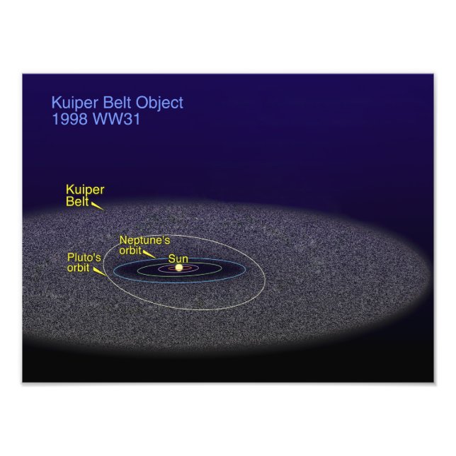 The orbit of the binary Kuiper Belt object Photo Print (Front)