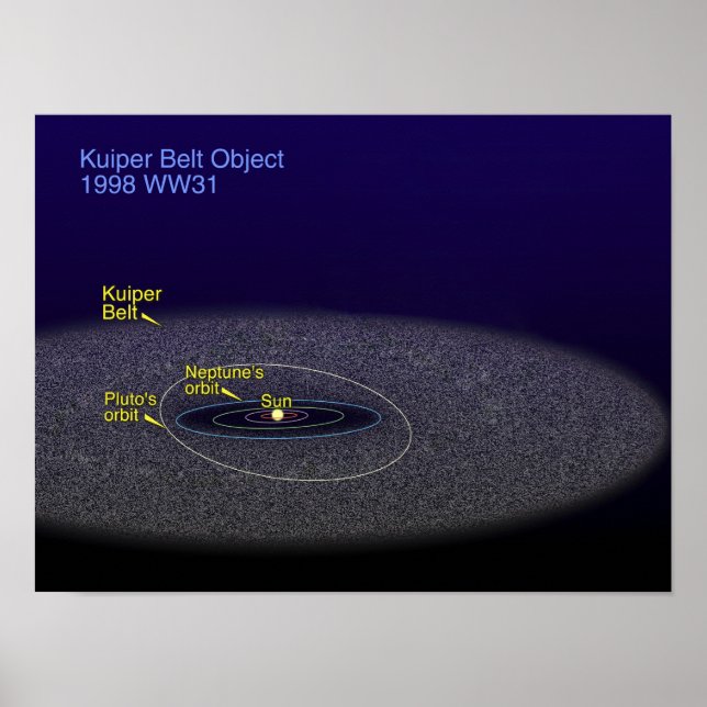 The orbit of the binary Kuiper Belt object Poster (Front)