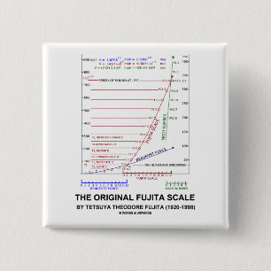 The Original Fujita Scale Tetsuya Theodore Fujita 2 Inch Square Button