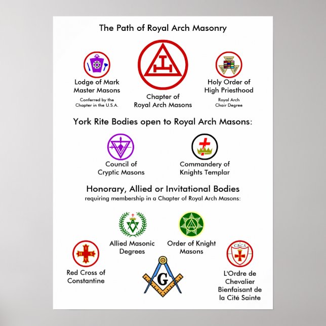 The Path of Royal Arch Masonry Poster (Front)